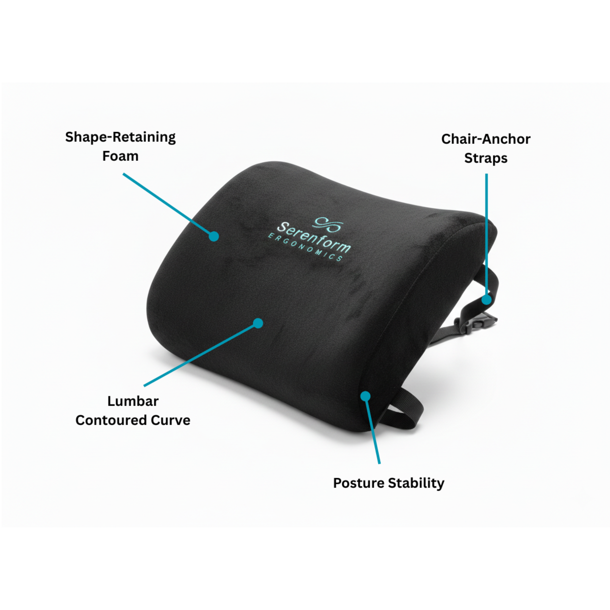 Black Serenform Ergonomics lumbar pillow with labeled features on a white background