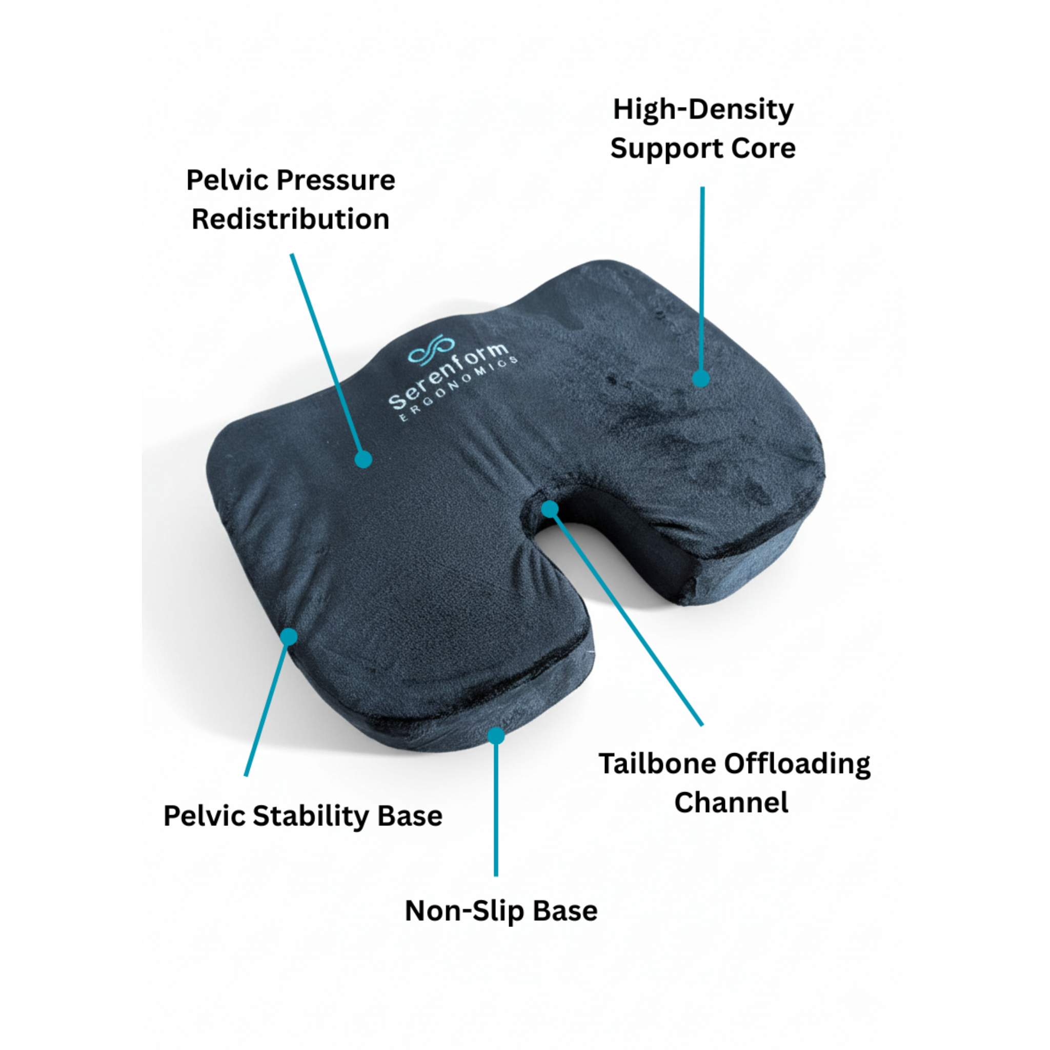 Ergonomic seat cushion with labeled callout features on a white background
